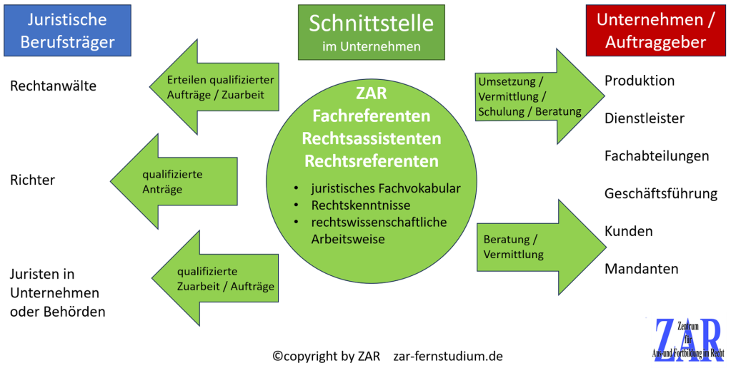 Schnittstellenfunktion